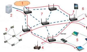 Kto má prístup k uzavretej bezdrôtovej sieti v Mash?